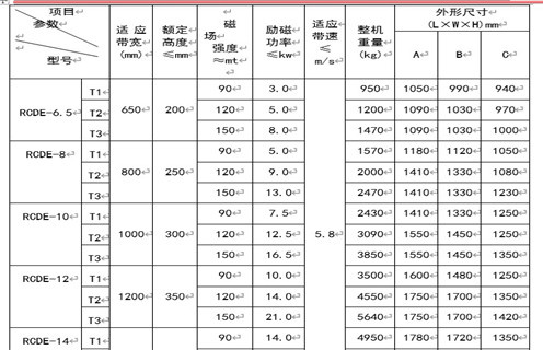 RCDE系列油冷式電磁除鐵器