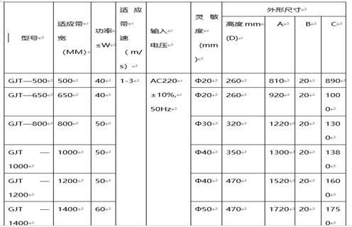 GJT-F系列金屬探測儀(窗口式)，遠(yuǎn)力磁電公司生產(chǎn)的GJT系列金屬探測儀，在金屬探測儀領(lǐng)域和國內(nèi)外均有較高的知名度，在國內(nèi)外市場具有較高市場占有率。 一、GJT-F系列金屬探測儀(窗口式)主要應(yīng)用 1、GJT系列金屬探測儀主要用于礦山(石礦.鐵礦.金礦等)、水泥、選煤、火力發(fā)電、冶金、化工、造紙、林業(yè)、環(huán)保、建材等行業(yè)的皮帶輸送機(jī)中。 2、它利用金屬進(jìn)入傳感器電磁場時所產(chǎn)生的變化信號，通過電子技術(shù)對其進(jìn)行處理并驅(qū)動執(zhí)行機(jī)構(gòu)(電磁鐵、電機(jī)開關(guān))動作，從而排出有害金屬,將金屬異物探測排除，以提高產(chǎn)品質(zhì)量和確保設(shè)備的安全運(yùn)行。 二、GJT-F系列金屬探測儀(窗口式)如何探測 1、該金屬探測儀主要包括數(shù)控箱和傳感器兩大部分，采用最先進(jìn)的數(shù)字化處理技術(shù)，自動分析礦石的成分及品位，場效應(yīng)補(bǔ)償，專用芯片數(shù)字電路，采用數(shù)字移相檢測、多頻率、多頻道技術(shù)，性能穩(wěn)定，檢測靈敏度高，抗干擾能力強(qiáng)。 2、在工礦企業(yè)有磁性(品位在70%的鐵礦石)或非磁性散裝物料帶式輸送及處理系統(tǒng)中，傳感器安裝在除鐵器和破碎機(jī)之間，能準(zhǔn)確探測出混在物料中的各種金屬雜物如：鐵、鋼、錳鋼、不銹鋼、銅、鋁等。 3、解決了長期困擾鐵礦、石礦等礦山企業(yè)用除鐵器無法批排出大塊鐵、鋼、錳鋼等對后端設(shè)備造成嚴(yán)重破壞的金屬這一問題。該項(xiàng)目研制成功徹底解決了鐵磁性礦無法用除鐵器排除的問題，在金屬探測儀領(lǐng)域填補(bǔ)了國內(nèi)空白。 三、GJT-F系列金屬探測儀(窗口式)工作原理 1、在電路設(shè)計(jì)中應(yīng)用了最新金屬檢測技術(shù)——數(shù)字移相及數(shù)字化檢測技術(shù)，高靈敏度設(shè)計(jì)，將220V交流電轉(zhuǎn)換成直流電源，通過數(shù)字電路將高頻電流供給傳感器，形成高頻磁場。 2、當(dāng)有金屬通過傳感器時，金屬中產(chǎn)生渦流，通過放大電路將被放大的輸出信號送回控制回路，產(chǎn)生控制信號，控制驅(qū)動電路輸出，使本機(jī)報(bào)警指示輸出、外界輸出動作，從而達(dá)到利用金屬進(jìn)入傳感器電磁場范圍時所產(chǎn)生的微弱變化信號，通過工控?cái)?shù)字電路對之進(jìn)行分析處理并驅(qū)動執(zhí)行機(jī)構(gòu)動作，從而排出危害金屬。 3、檢測靈敏度最高可達(dá)φ20mm鐵、鋁球，并且靈敏度調(diào)試簡單方便，最高靈敏度會隨傳感器的不同而有所改變。 四、GJT-F系列金屬探測儀(窗口式)