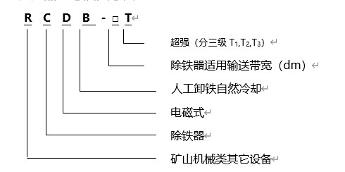 電磁除鐵器規(guī)格型號(hào)含義，遠(yuǎn)力磁電生產(chǎn)的電磁除鐵器RCYB系列懸掛式永磁電磁除鐵器內(nèi)部采用高矯頑力，高剩磁的特殊永磁體“釹鐵硼”等材料組成復(fù)合磁系。具有免維護(hù)、磁力強(qiáng)、壽命長、安裝簡單、使用方便、運(yùn)行可靠等特點(diǎn)，適用于皮帶機(jī)、振動(dòng)輸送機(jī)、電磁振動(dòng)給料機(jī)、下料溜槽上的非磁性物料中除鐵。清除0.1～35公斤的鐵磁性物質(zhì)，內(nèi)部永磁磁系使用壽命10年以上。該產(chǎn)品各項(xiàng)技術(shù)指標(biāo)符合JB/T8711--2006標(biāo)準(zhǔn)。 一、電磁除鐵器規(guī)格型號(hào) 二、電磁除鐵器規(guī)格產(chǎn)品特點(diǎn) 1、電磁除鐵器的磁路合理,磁場(chǎng)高,磁導(dǎo)率大.因此,適用于除鐵.采用全密封結(jié)構(gòu),通過真空干燥等工藝制造工藝,可有效防止灰塵和有害氣體對(duì)線圈的侵蝕,環(huán)境和氣候適應(yīng)性強(qiáng),使用壽命長. 2、驅(qū)動(dòng)電機(jī),滾筒,帶刮板鐵帶等鐵體組件.在工作過程中,鐵體自動(dòng)將鐵皮上吸附的鐵磁材料投入除鐵電磁除鐵器以外的收集箱中,無需手動(dòng)拆除電源故障,實(shí)現(xiàn)除鐵自動(dòng)化. 3、依靠電機(jī)驅(qū)動(dòng)皮帶上的刮刀,去除粉末或堵塞強(qiáng)力非磁性材料的鐵離子除鐵裝置的鐵磁材料,將其用于破碎機(jī)和輸送帶上任何鐵質(zhì)材料,適用在各種惡劣的環(huán)境條件下 三、電磁除鐵器產(chǎn)品優(yōu)點(diǎn) 1、內(nèi)部采用電工專用樹脂澆注,自冷式全密封結(jié)構(gòu).防塵.防雨.耐腐蝕.2.2自動(dòng)卸鐵.維護(hù)簡便.滾筒腰鼓形結(jié)構(gòu),具備皮帶自動(dòng)糾偏功能,特制全密封軸承座 2、可實(shí)現(xiàn)長期無故障運(yùn)行. 3、產(chǎn)品配套性好,整流設(shè)備功能齊全,具有手動(dòng)和集控功能,能滿足多種場(chǎng)合的使用要求. 4、可有效吸除混雜在非磁性物料中0.1-35公斤的鐵磁性物質(zhì). 5、當(dāng)永磁鐵吸附鐵磁物較多時(shí)，人工用非磁性刮板清除或戴手套摘除，適用于連續(xù)工作，含鐵較少的場(chǎng)合。